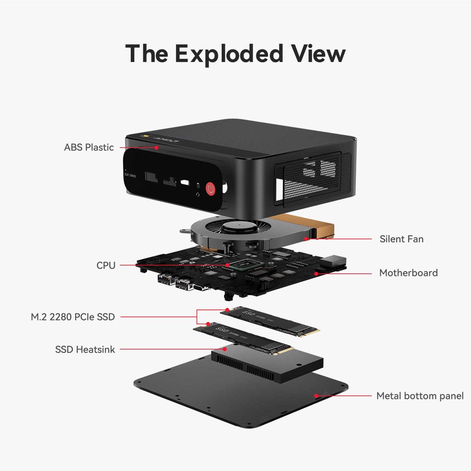 Amazon.com: Beelink SER5 Mini PC, AMD Ryzen 7 7735HS(up to 4.75GHz